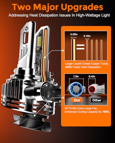 2025 Upgrade] H 11 90 05 Led Bulbs (H11+9005)