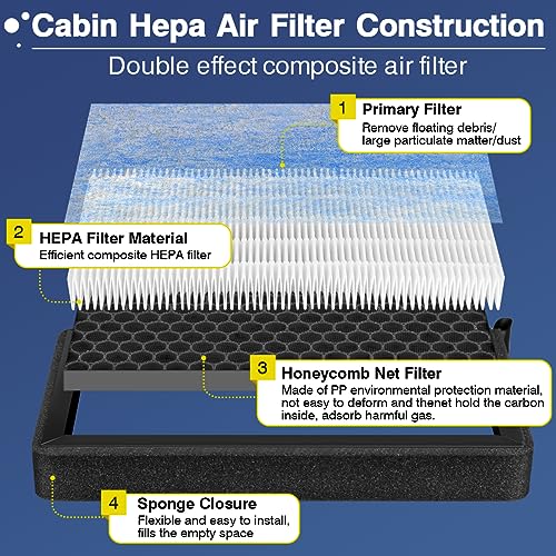 Cabin Air Filter for Tesla Model 3 Model Y 2016 (Blue)