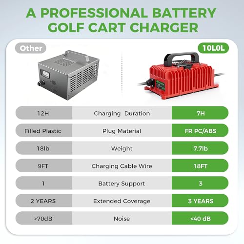 48V Golf Cart Charger for Club Car (Red)