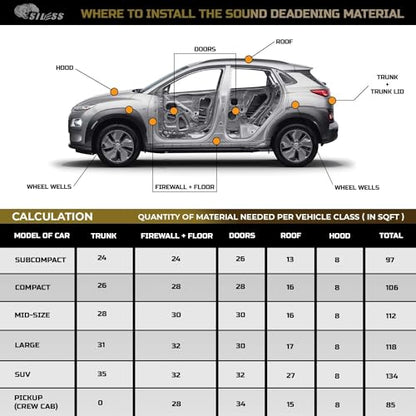 Max 120 mil 6 sqft Car Sound Deadening mat