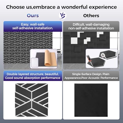 8 Pack 2 Layer Soundproof Wall Panels