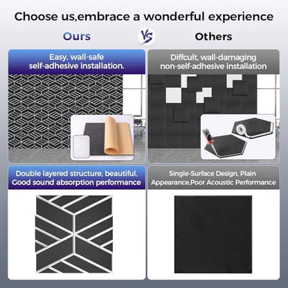 8 Pack 2 Layer Soundproof Wall Panels