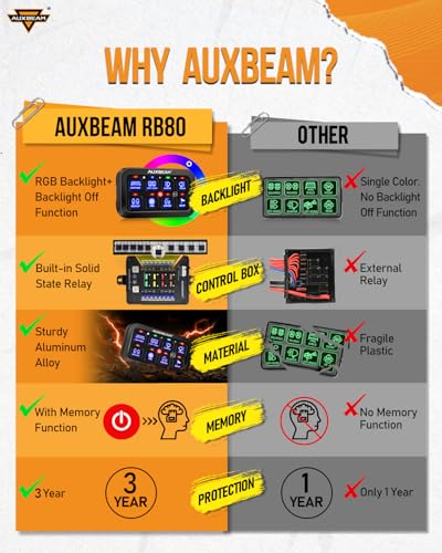 RB80 RGB 8 Gang Switch Panel w (8 Gang (2-Sided Outlet) / RGB (No APP))