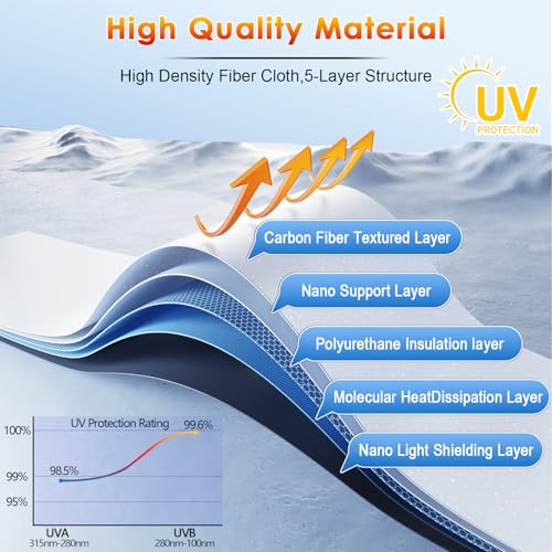for Umbrella Sunshade for Car Windshield 2023 (for 2023-2026 Honda Accord)
