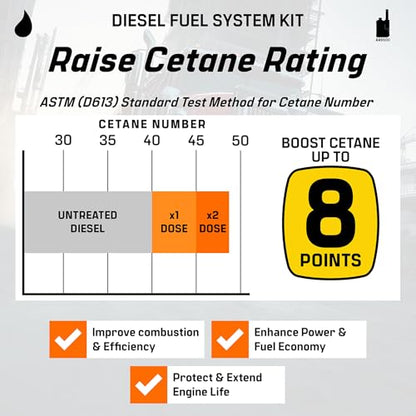 Diesel Fuel System Kit