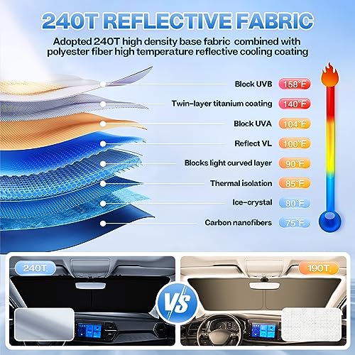 Windshield Sun Shade for Honda HR (Window Sunshade for Honda HRV 16-22)