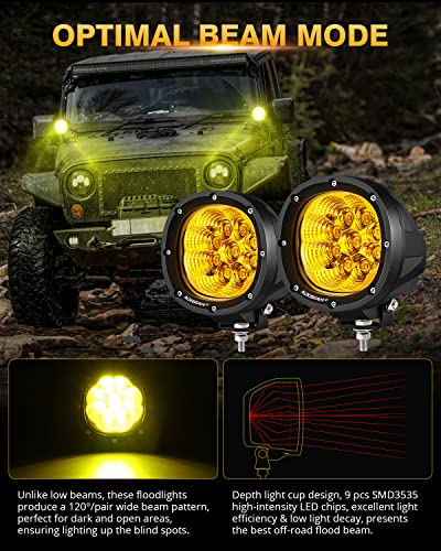 P4 Series Amber Flood Lights 4 (P4 Series Amber Flood Lights)