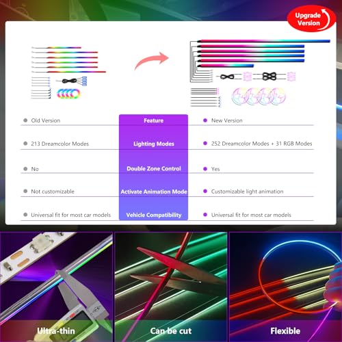 Dreamcolor Acrylic Car Interior Lights 22 in 1 RGB LED Strip Lights APP Control Zoned Control System 252 Color Modes DIY Fiber Optic Ambient Lighting Kits Music Car Neon Light Kits New Version (dreamcolor 22 lights(new))