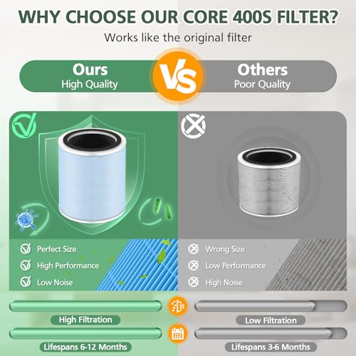 Core 400S Smoke Replacement Filter for LEVOIT Core 400S (Smoke Remover-2 Pack)
