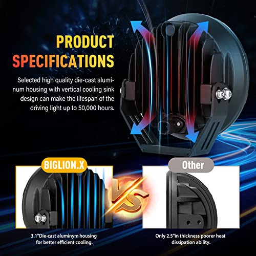 Round LED Offroad Lights 7inch LED Off Road Lights for Trucks (White 6000K Driving Lights / 7Inch)