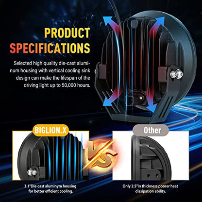 Round LED Offroad Lights 7inch LED Off Road Lights for Trucks (White 6000K Driving Lights / 7Inch)
