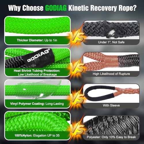 1" x30ft Kinetic Recovery Rope 46.5K lbs Heavy Duty Tow Strap Green (Green / 1"×30ft)