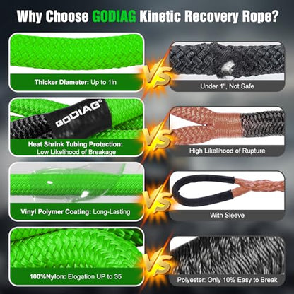 1" x30ft Kinetic Recovery Rope 46.5K lbs Heavy Duty Tow Strap Green (Green / 1"×30ft)