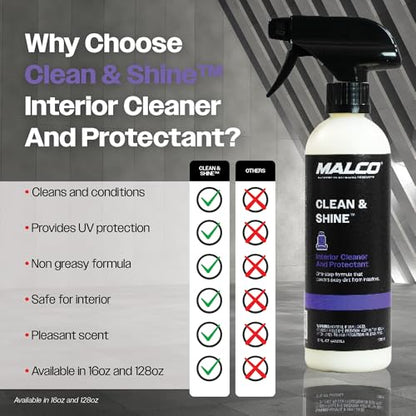 Clean & Shine Interior Car Cleaner and Dressing Spray (16 Fl Oz (Pack of 1))