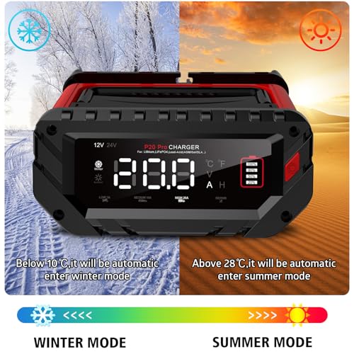 20A Car Battery Charger (Red)