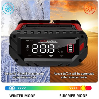20A Car Battery Charger (Red)