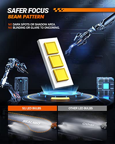 H11/H8/H9 Light Bulbs, Super Bright Single Beam with Eye-Protected, Plug and Play, Non-Polarity, Fog Bulbs, Powersports Accessory Lights, Pack of 2 (H11/H8/H9)