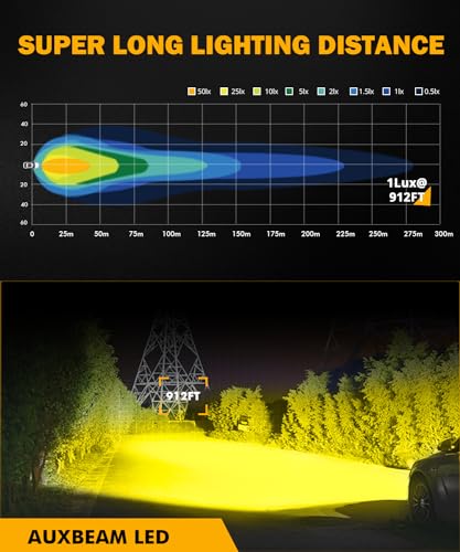 LED Pods 2 Inch Amber Fog Offroad Cube Lights Focused Spotlights (2 Inch Amber Led Light Pod（ZD000812-VES）)