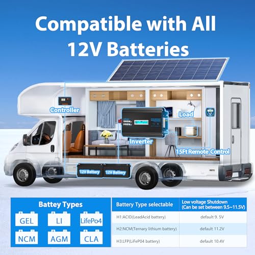 1500 Watt Pure Sine Wave Power Inverter
