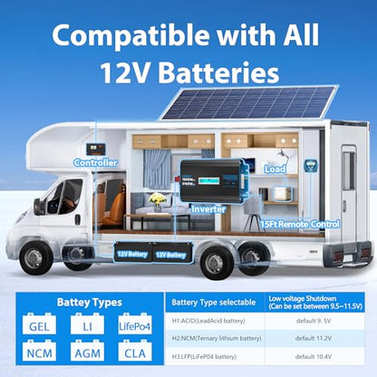 1500 Watt Pure Sine Wave Power Inverter