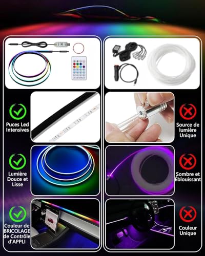 Acrylic LED Lights for Car (Car Ambient Lighting Kit (1 in 1))
