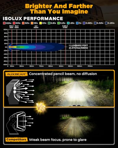 XP Ultra Series 5" 100W Offroad LED Pods Hyper Spot Light Bars (5" XP-Ultra Amber White Spot Lights)