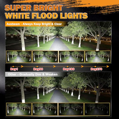 4 Inch LED Pod (4 Inch White Flood Light)