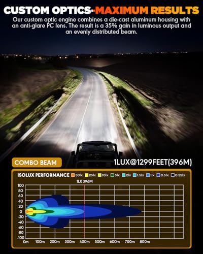 XP Ultra Series 3 Inch LED Pod Offroad Light with DRL & Turn Signal (XP-Ultra 3 Inch Amber/White Combo & DRL)