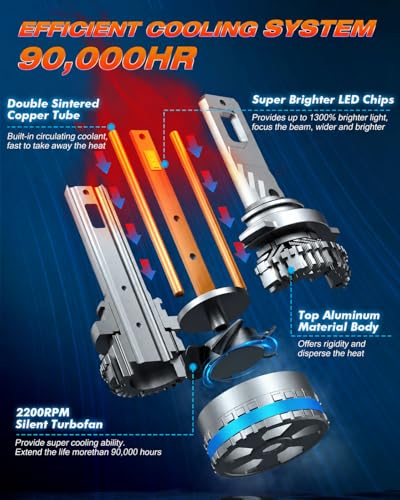 9006 HB4 Fog Light Bulbs (9006/HB4)