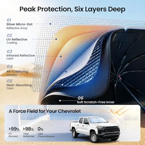 Windshield Sun Shade Umbrella for Buick (K1)