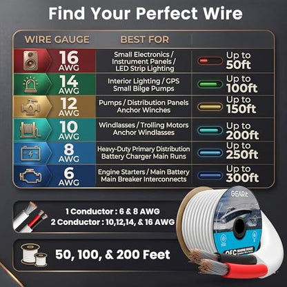 12 Gauge Marine Wire (12 AWG / 200 Feet / 2 Conductor)