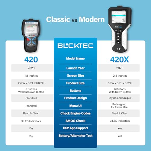 420X OBD2 Scanner Diagnostic Tool (2.4 inches)