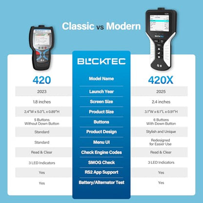 420X OBD2 Scanner Diagnostic Tool (2.4 inches)
