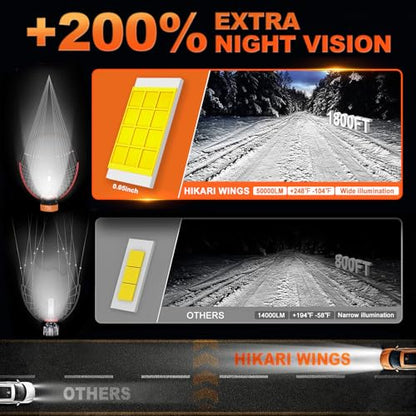 9007 HB5 LED Foglight (9007(HB5))