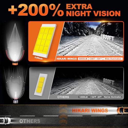 H13 9008 LED Foglight (H13(9008))