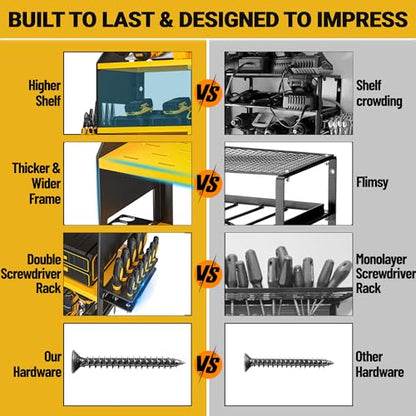 Power Tool Organizer Wall Mount (without Power Strip / Yellow)