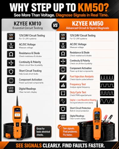 KM50 Power Circuit Probe & Automotive Circuit Tester with Live Waveform (Orange)