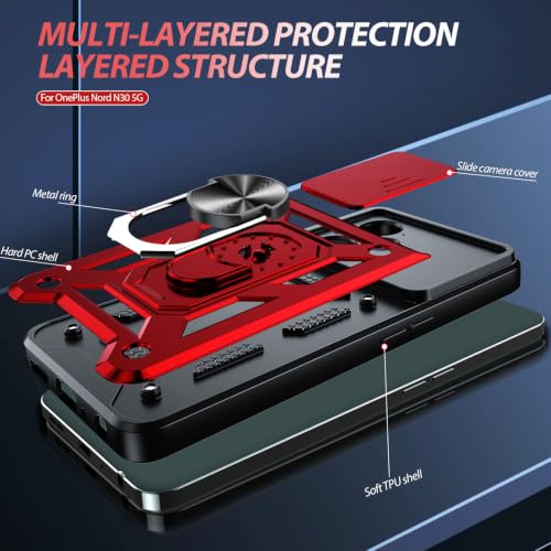 for OnePlus Nord N30 5G (OnePlus Nord N30(6.72") / Red)