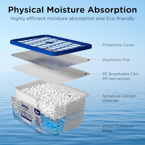 Moisture Absorbers (White / 8.1 OZ)