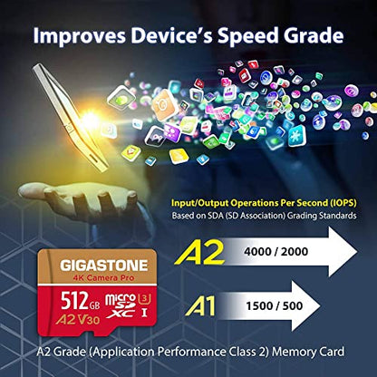 5 Yrs Free Data Recovery】 GIGASTONE 512GB Micro SD Card (512GB 4K Camera Pro 1-Pack)