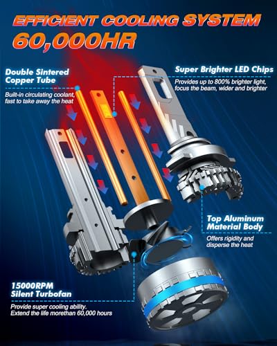 9006 HB4 Bulbs (9006/HB4)