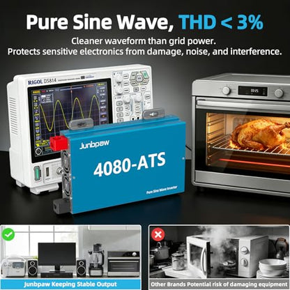 4080VA Pure Sine Wave Inverter 12V to 120V with ATS