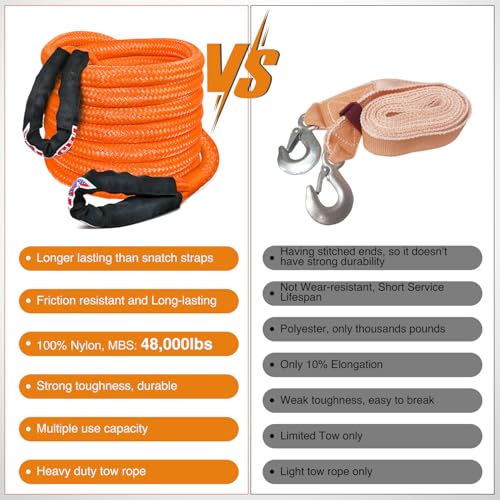 Kinetic Recovery Rope Kit with Soft Shackle Towing Strap (1in x 20ft Rope + 2Pcs Soft Shackle)