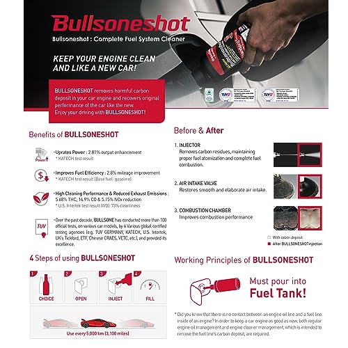 2 Pack Bullsoneshot Standard Total Fuel System Cleaner & Fuel Additive for Gasoline Engine