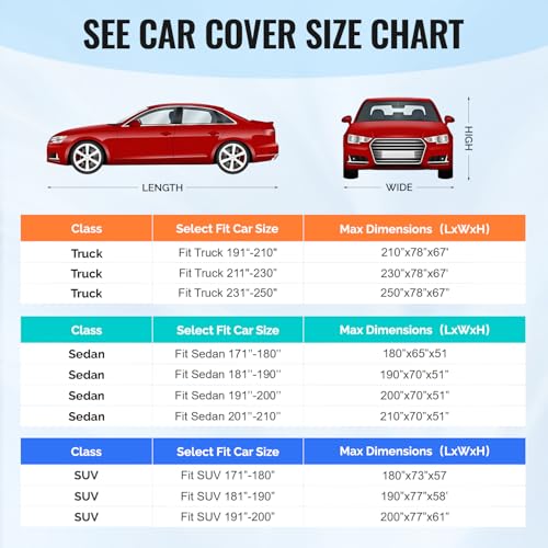 30 Layers Car Cover for Automobiles All Weather Waterproof (Black / Fit Sedans 201"-210")