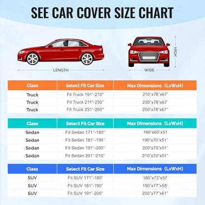 30 Layers SUV Car Cover for Automobiles All Weather Waterproof (Silver / Fit SUV 191"-200")