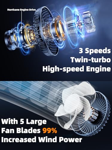 Dual Head Car Fan for Back Seat (F5208-A)