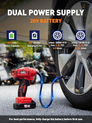 Portable Tire Inflator for Car (20V/12V Dual Power)
