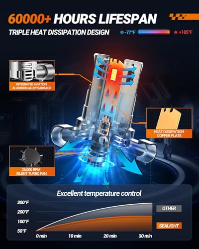 9006 Bulbs 50000LM 6500K Fog Bulbs 1 (9006/HB4)
