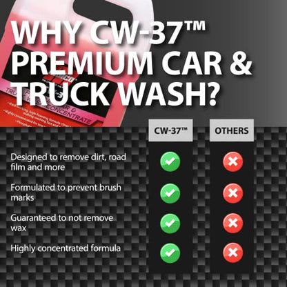 CW 37 Premium Car Wash Concentrate